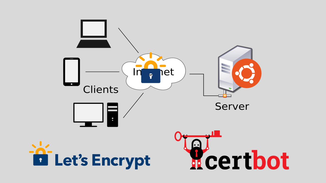 گواهینامه رایگان Let’s Encrypt