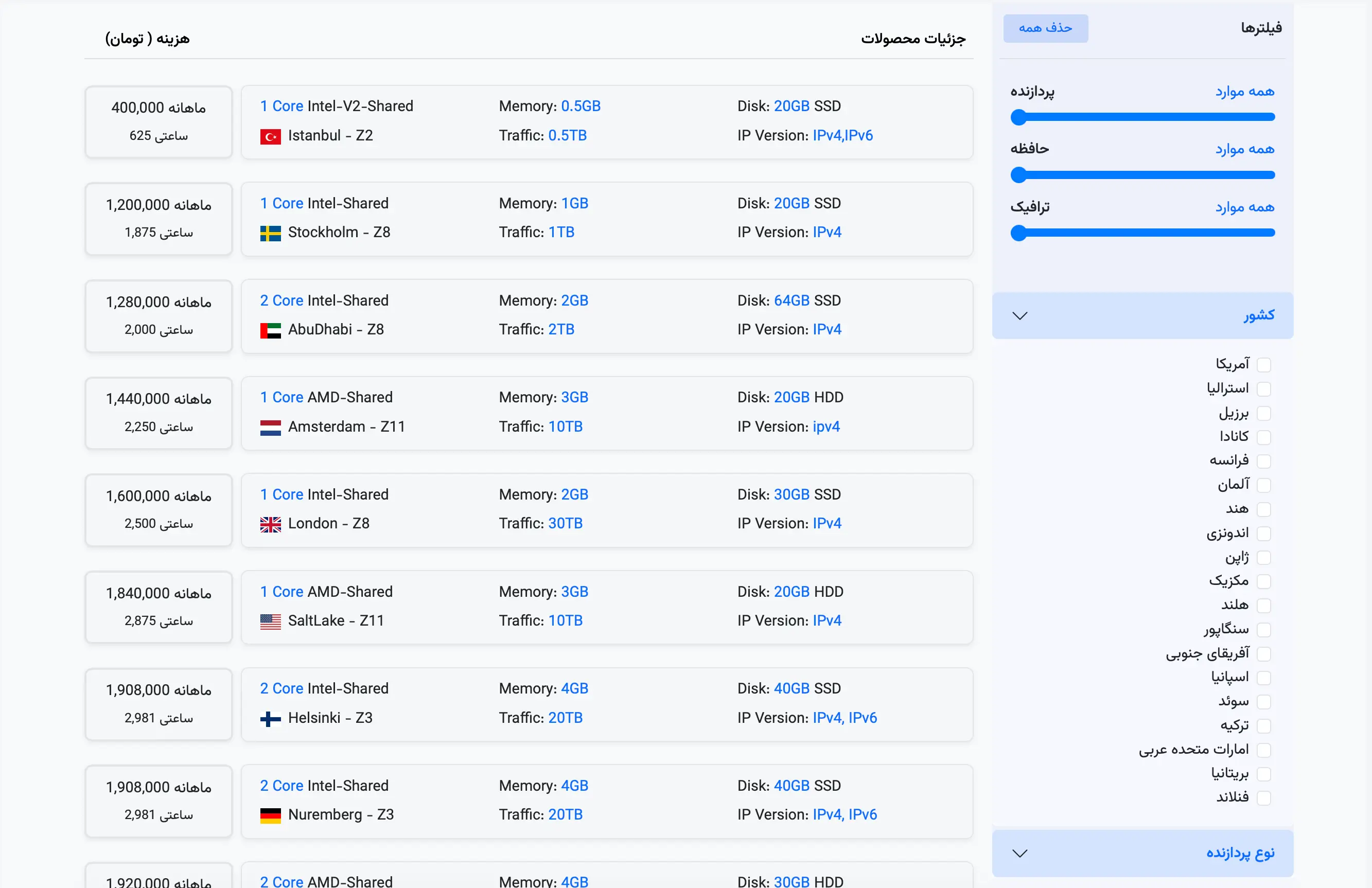 پنل مدیریت سرور مجازی ساعتی و ابری