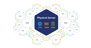 راهنمای جامع نصب و پیکربندی سیستم عامل VPS برای موفقیت شما